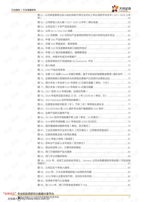 为研发设计锻造中国魂 中望软件在计算机软硬件研发中的角色与前景