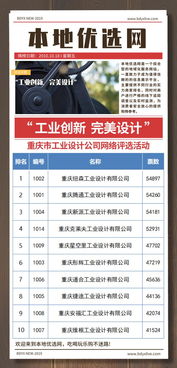 工业创新，设计引领 重庆工业设计公司网络评选与软硬件研发新趋势