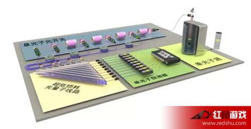 光量子计算机横空出世 阿里巴巴领衔研发，开启计算新纪元