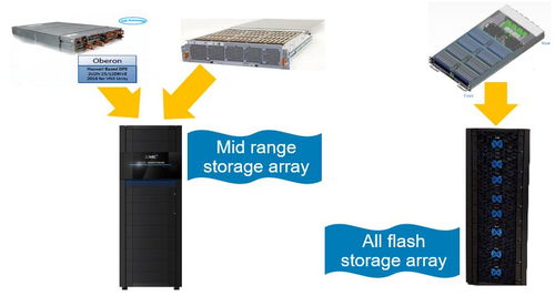 Dell EMC中国存储产品研发中心PSE部门 计算机软硬件研发精英的不二选择